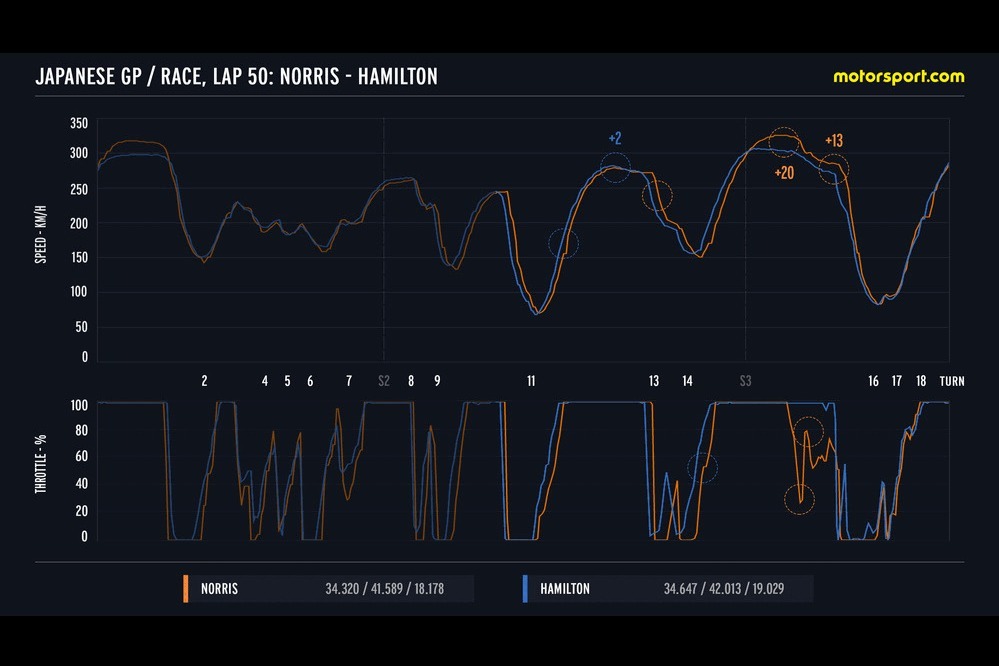 Pilotlar arasındaki rekabet, geleceğin sorunlarına ışık tuttu
