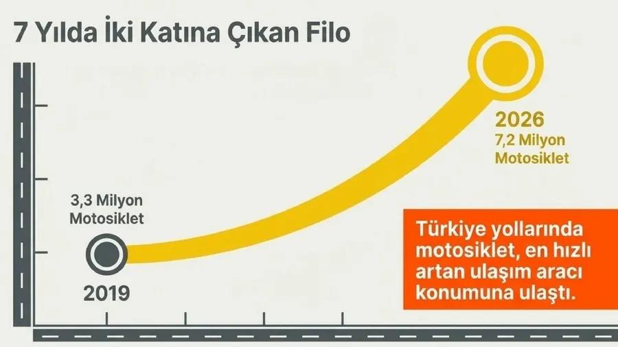 Yol arkadaşları çoğaldı, dikkatli sürüş şart