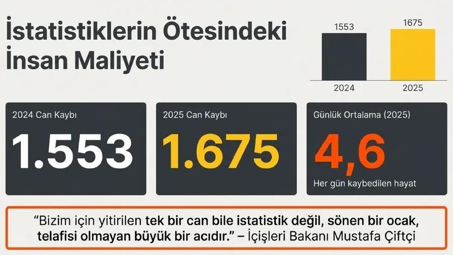 Yol arkadaşları çoğaldı, dikkat ve tedbir önemli