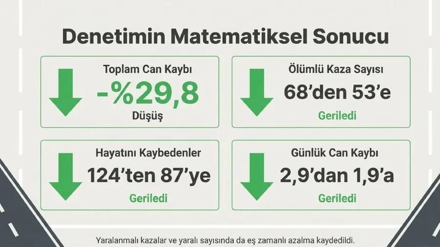 Yol arkadaşları çoğaldı, dikkat önemli